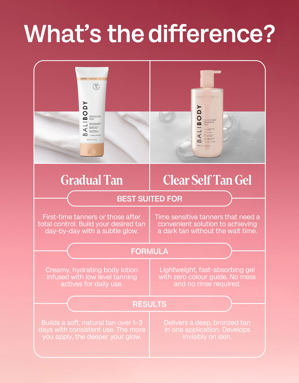 Clear Self Tanning Gel