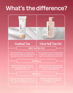 Clear Self Tanning Gel