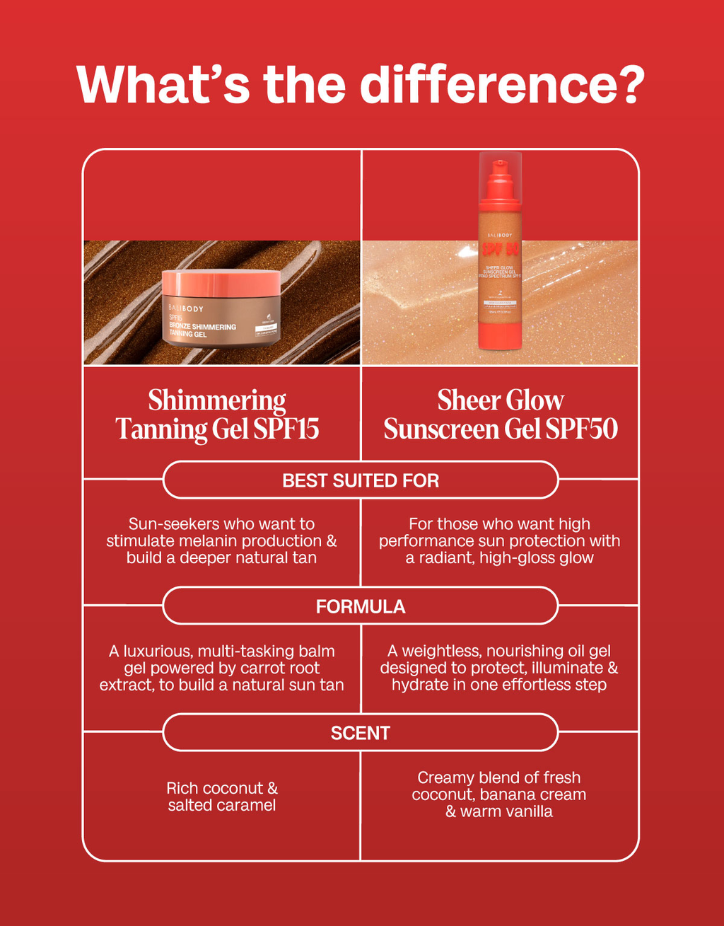 Sheer Glow Sunscreen Gel SPF50